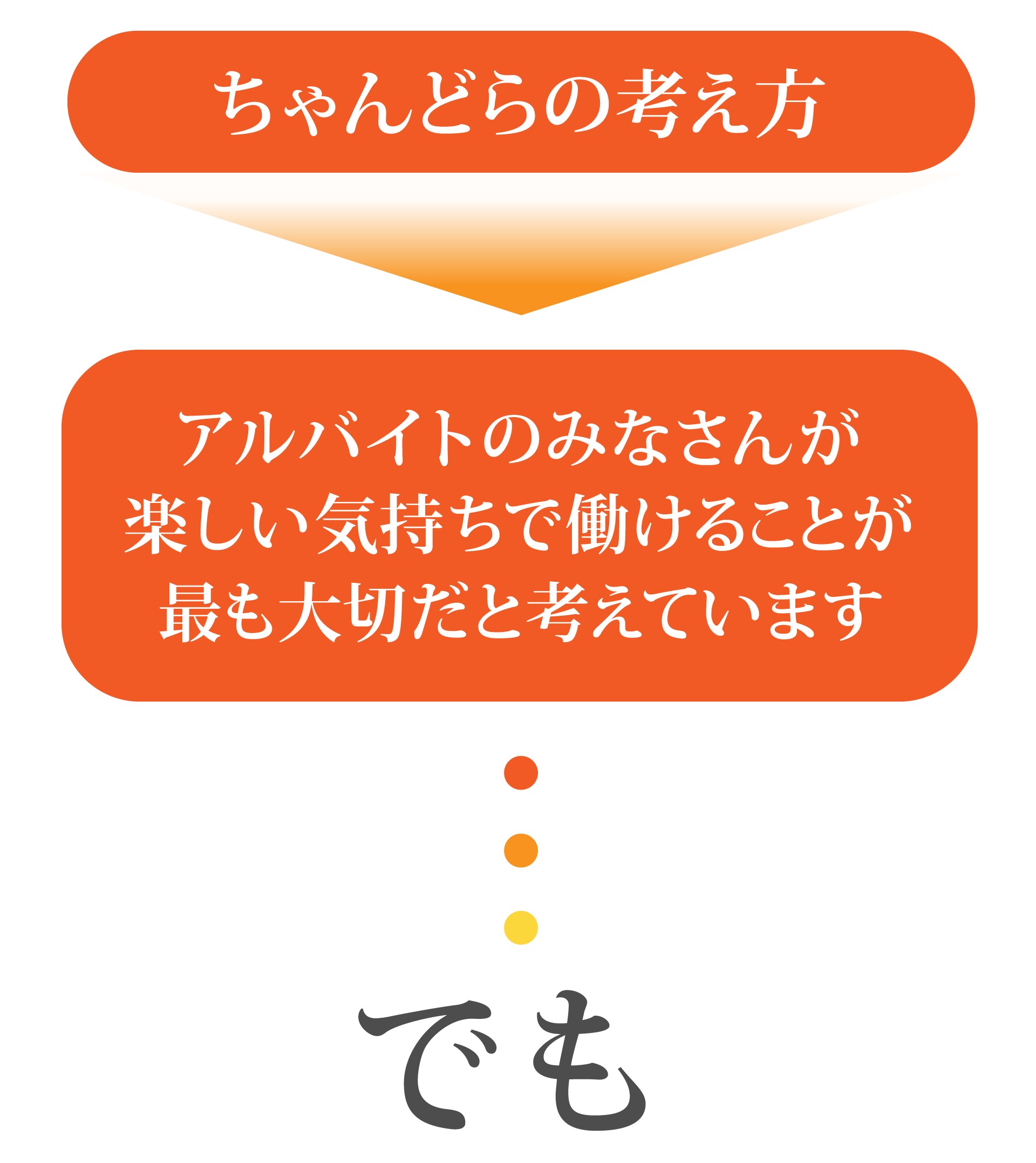 ちゃんどらの考え方
